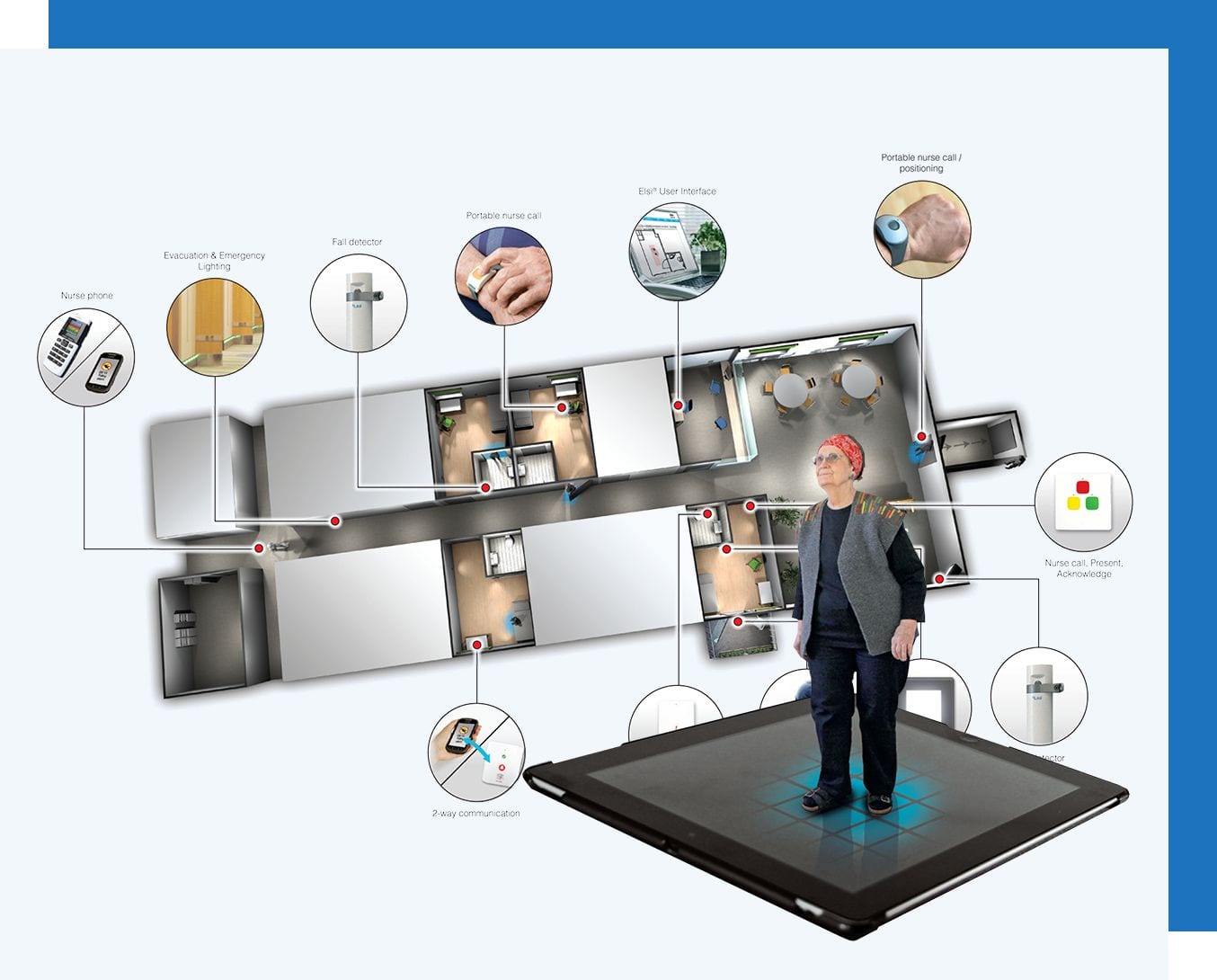 elsi smart floor monitoring system